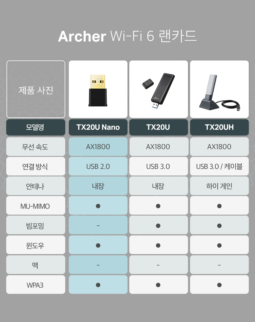 Archer TX20U Nano_9.jpg