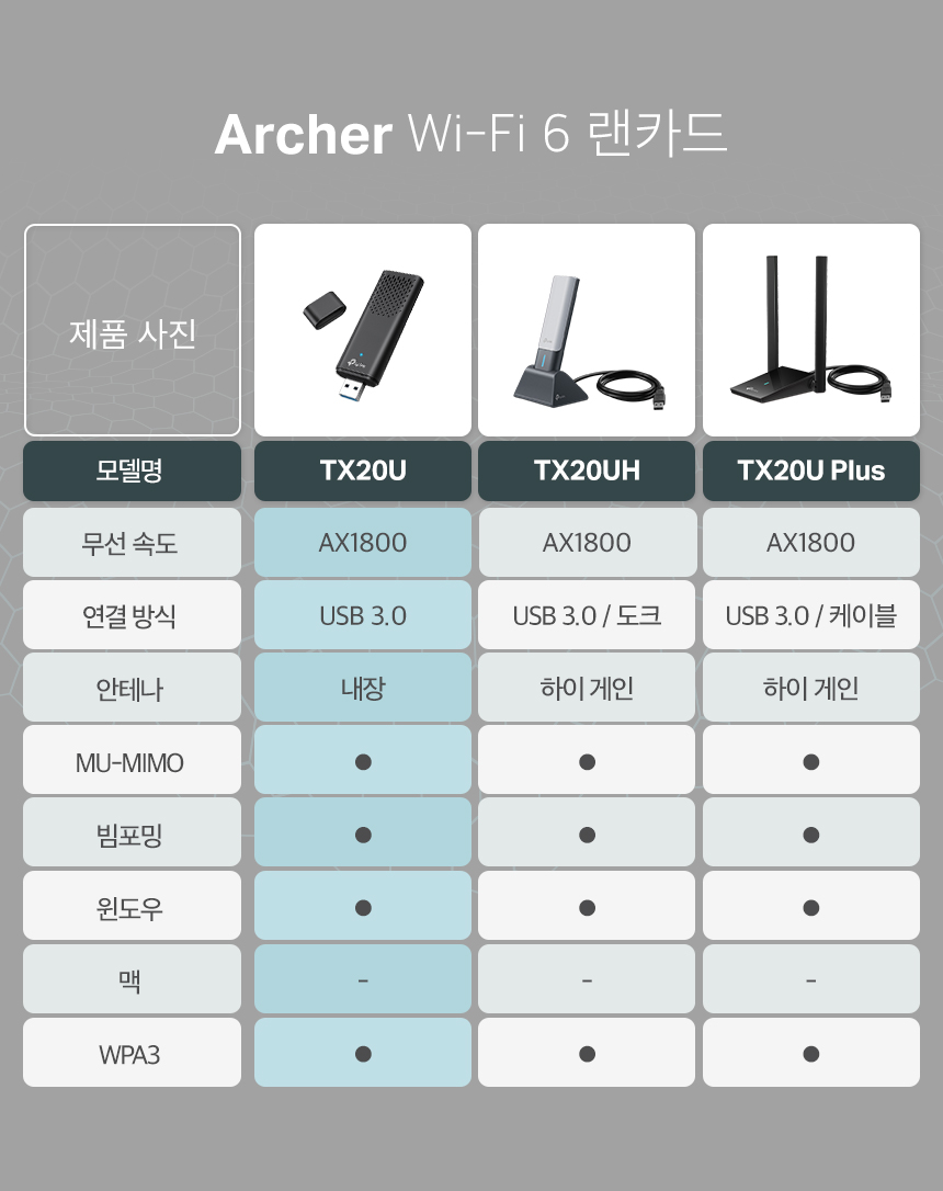 Archer TX20U_11.jpg