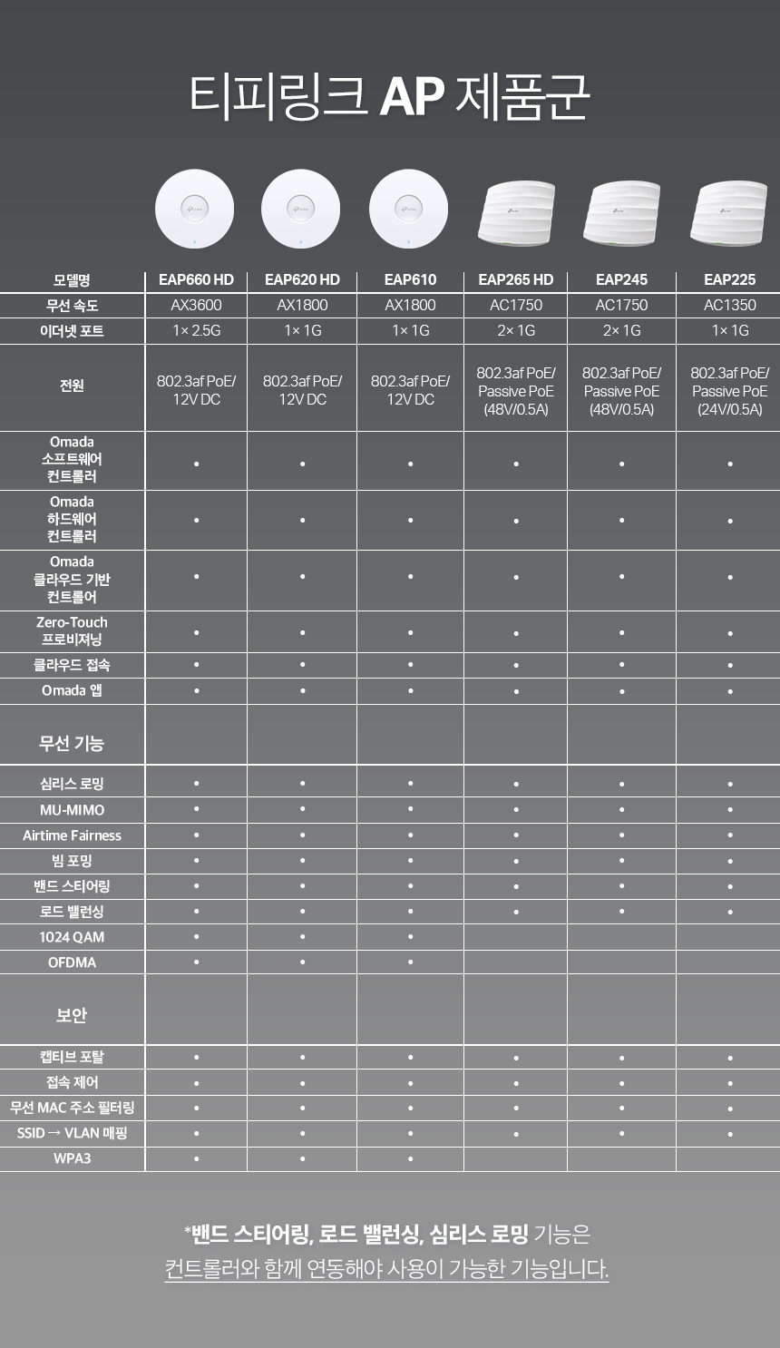 EAP620 HD_10.jpg