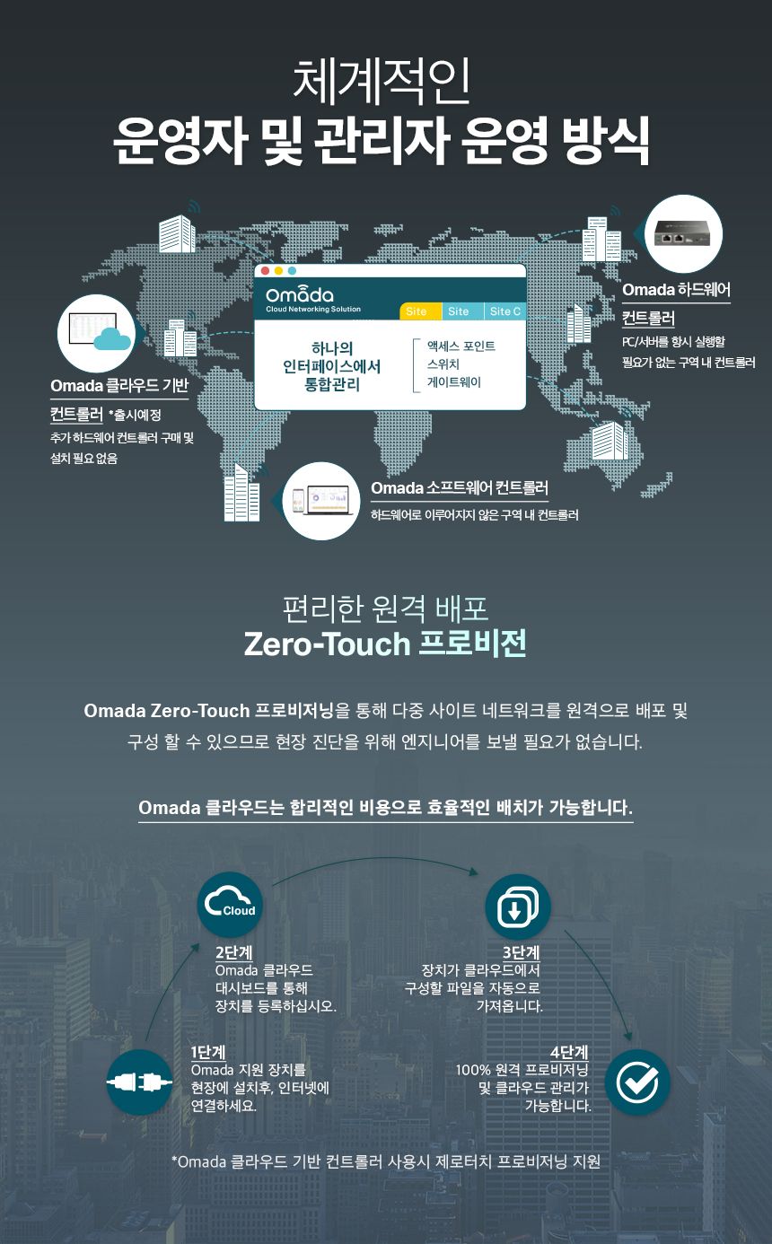 ER7212PC_Omada_7.jpg